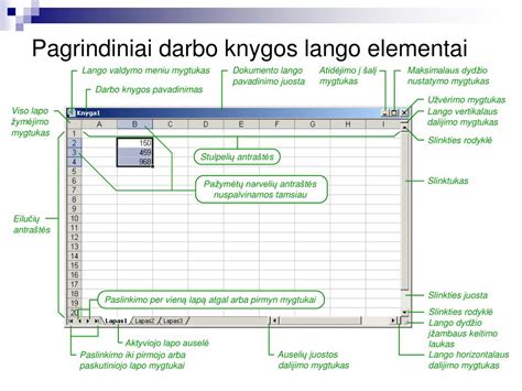 Darbo knygos lango pagrindiniai elementai