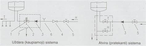 Traktoriaus hidraulikos sistemos schema