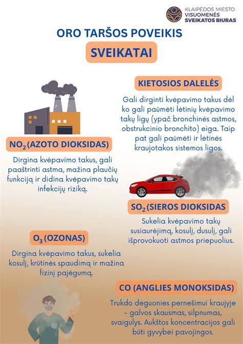 Oro taršos ir filtrų poveikis patalpoms
