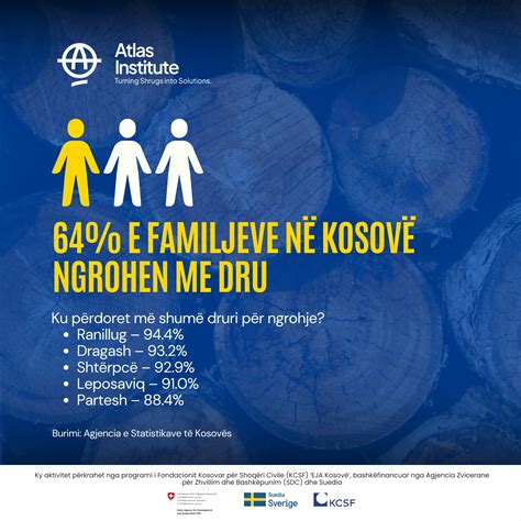 filtrai nuolaidos infografika