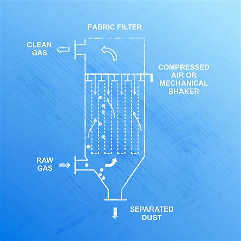 Rankovinio filtro schema