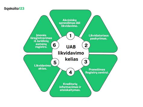Įmonės balansą vaizduojanti diagrama