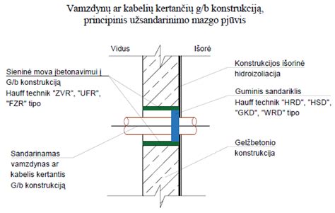 Oro paruošimo mazgo schema su tepaliniu filtru