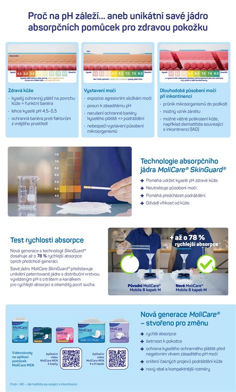 RO membranų priežiūros rekomendacijų infografika