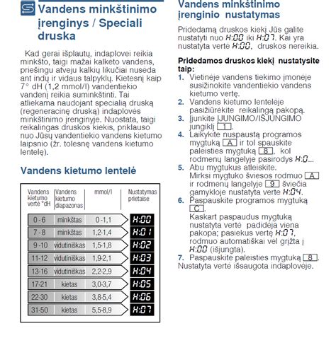 Vandens kietumo poveikis buitiniams prietaisams