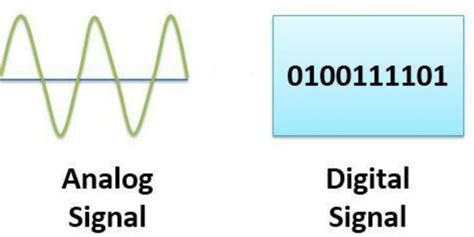 Signalų tipai: analoginis ir skaitmeninis