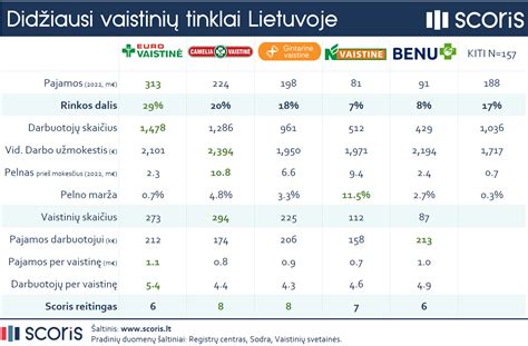 Antifrizo tipų palyginimas