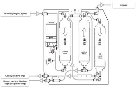Atvirkštinio osmoso filtravimo sistemos schema