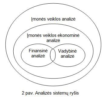 Ekonominės analizės schema