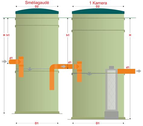 Naftos gaudyklės montavimo schema
