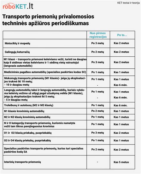 infografika su automobilio techninės priežiūros darbų sąrašu