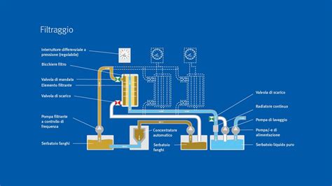 Schema, iliustruojanti hidraulinį adatinio filtro įsodinimo procesą