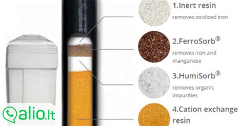 Geležies šalinimo filtro veikimo schema