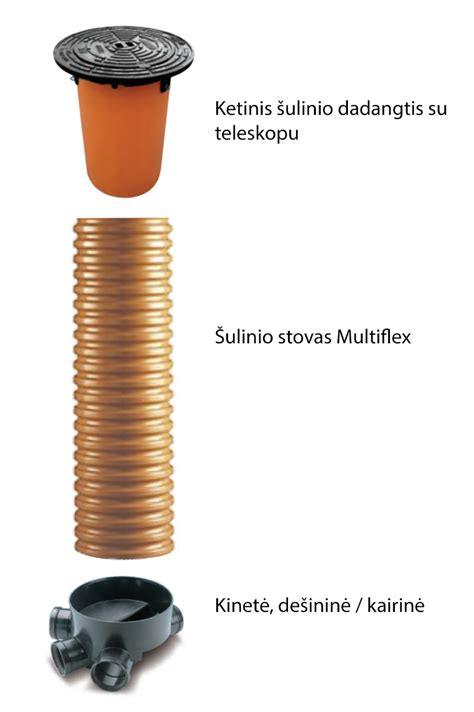 Skirtingų tipų drenažo vamzdžių palyginimas