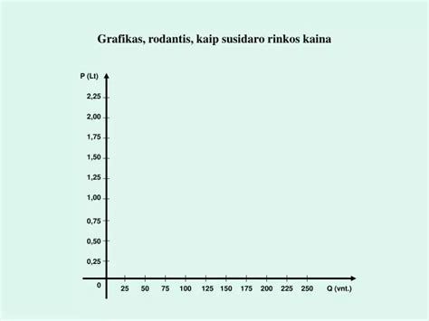 Grafikas, rodantis oro filtro užsikimšimo laipsnį priklausomai nuo ridos