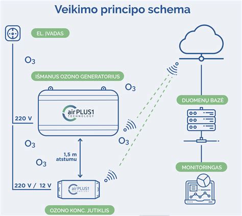 Būgninių grotų veikimo principo schema