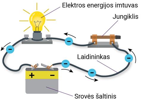 schematinis elektros srovės judėjimo pavaizdavimas