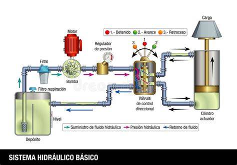 hidrauline sistema filtro principai diagram