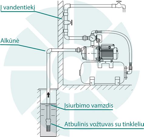 Vandens siurblio filtro ekrano schema