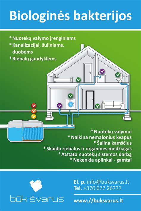 Infografika apie savivaldybių paramą nuotekų valymo įrenginiams