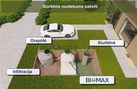 Individualaus namo kiemas su biologinio nuotekų valymo įrenginiu