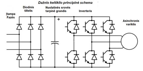 Schema ir dažnio atsakas pirmojo eilės Butterwortho aukšto dažnio filtrui.