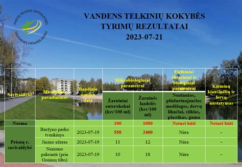 Vandens kokybės tyrimų rezultatų grafikas