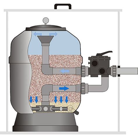Baseino filtrų tipų palyginimas