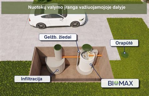 BIOMAX nuotekų valymo įrenginio vidinė struktūra