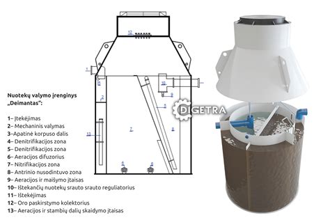 Pramoninių nuotekų valymo įrenginių schema