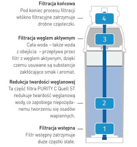 Vandens filtro O2 serija scheminis vaizdas
