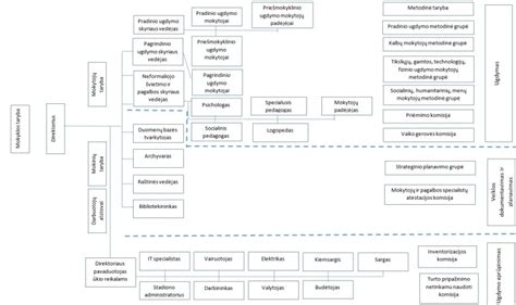 lyginamoji popierinio ir putplasčio oro filtro struktūros diagrama