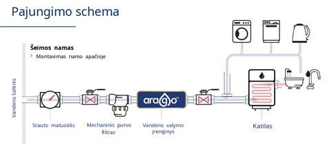 ARAGO Home įrenginio nuotrauka