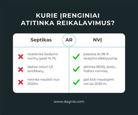 Lyginamoji lentelė: Biologinis valymo įrenginys vs. Septikas