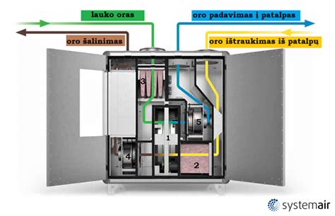 Oro valytuvo veikimo principas