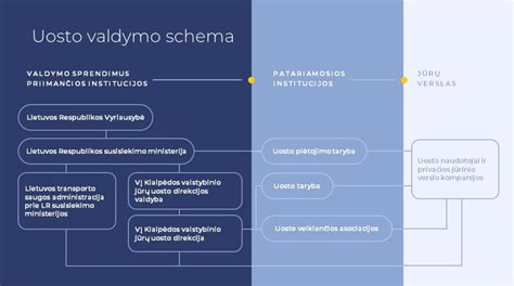 Oro valytuvų palyginimas