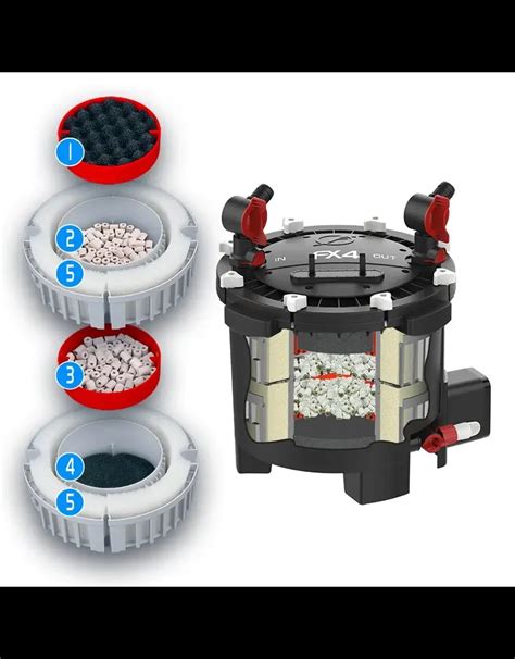 Schema, rodanti vandens srautą per Fluval FX serijos filtrą