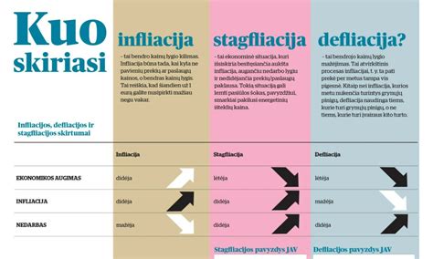 Infografika: Kuo skiriasi buitinės ir paviršinės nuotekos?