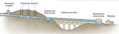 Pirminio nusodinimo rezervuaras