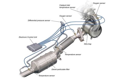 DPF filtro regeneracijos schema