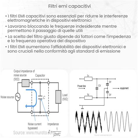 Indukcinio filtro schema