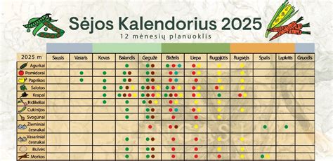 Vandens minkštiklio priežiūros kalendorius