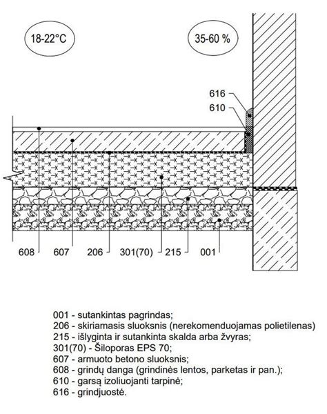 Sklypo su skirtingais grunto tipais schema
