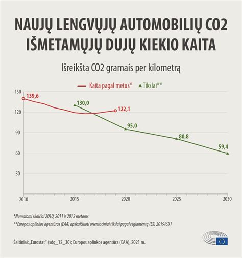 Miesto aplinka su išmetamųjų dujų dūmais