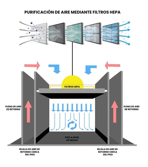 Diagrama: HEPA filtro veikimo principas
