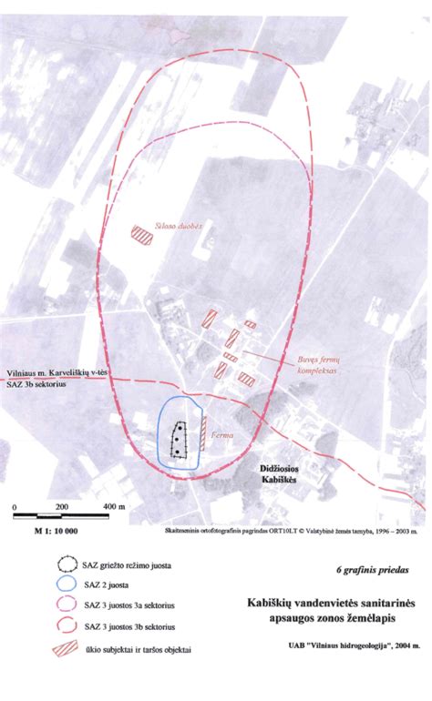 Sanitarinių apsaugos zonų schema