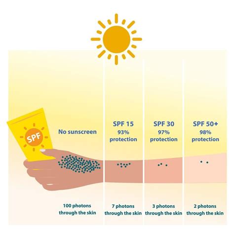 Inkapsuliuoti SPF