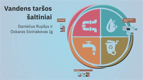 Šulinio vandens taršos šaltiniai