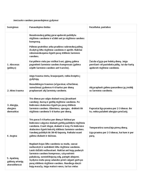 rūgštinio vandens panaudojimas