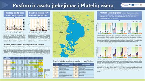 Infografika, rodanti fosforo ir azoto poveikį vandens telkiniams